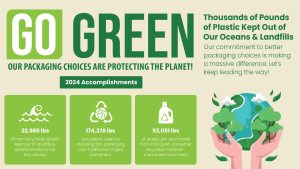 go green flyer