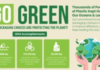 go green flyer