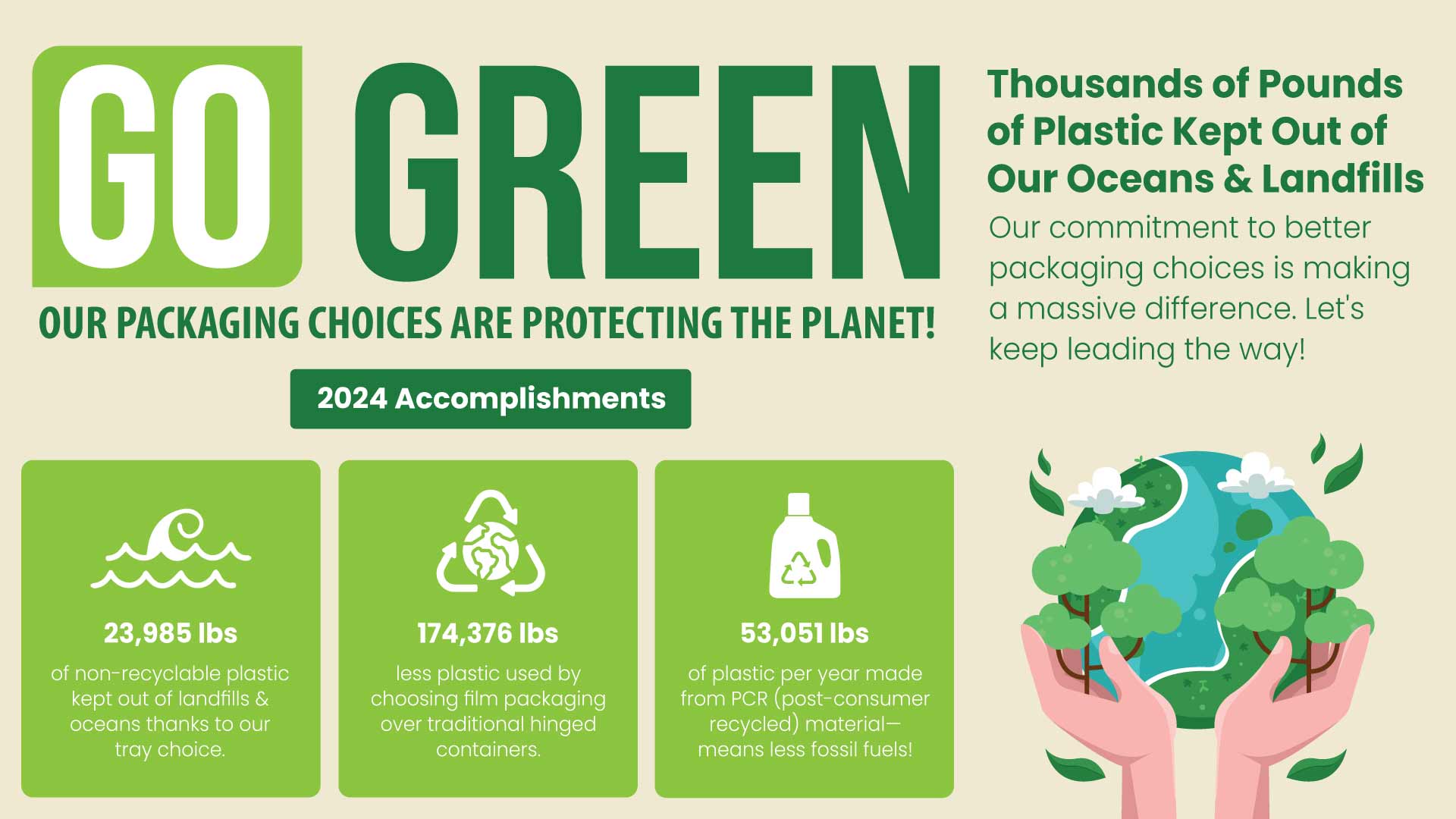 go green flyer