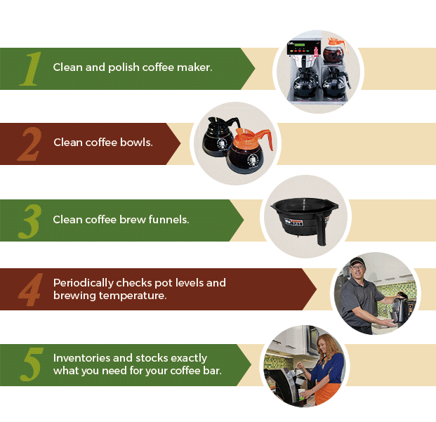 office coffee service plan